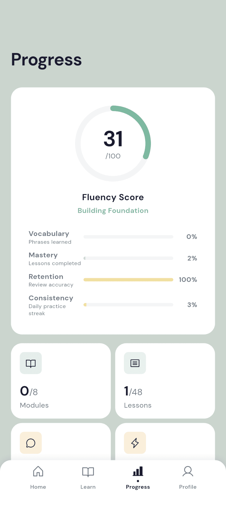 Executive Fluency Score dashboard